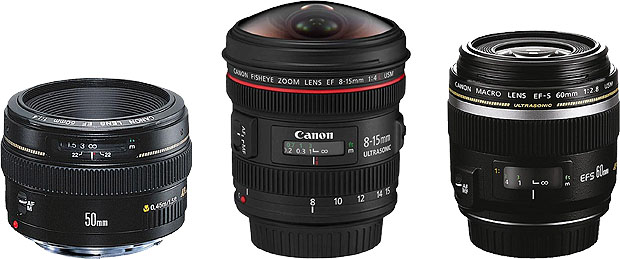types of camera lenses guide